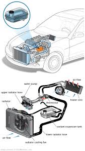 See P3694 repair manual